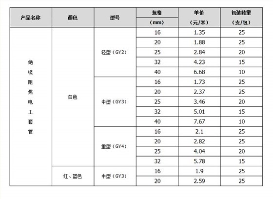 線管規格參數表 線管規格參數表