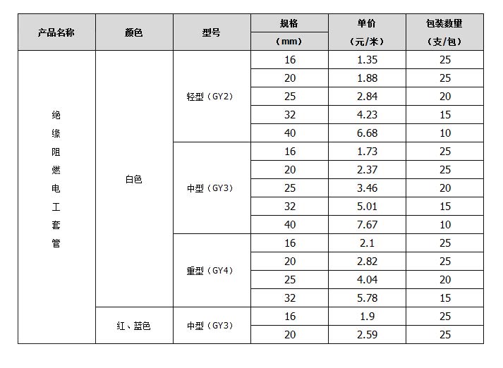線管規格參數表 線管規格參數表